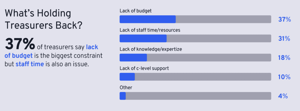 treasury management survey