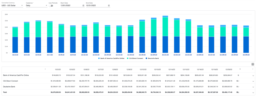 trovata 30 day report for month end close