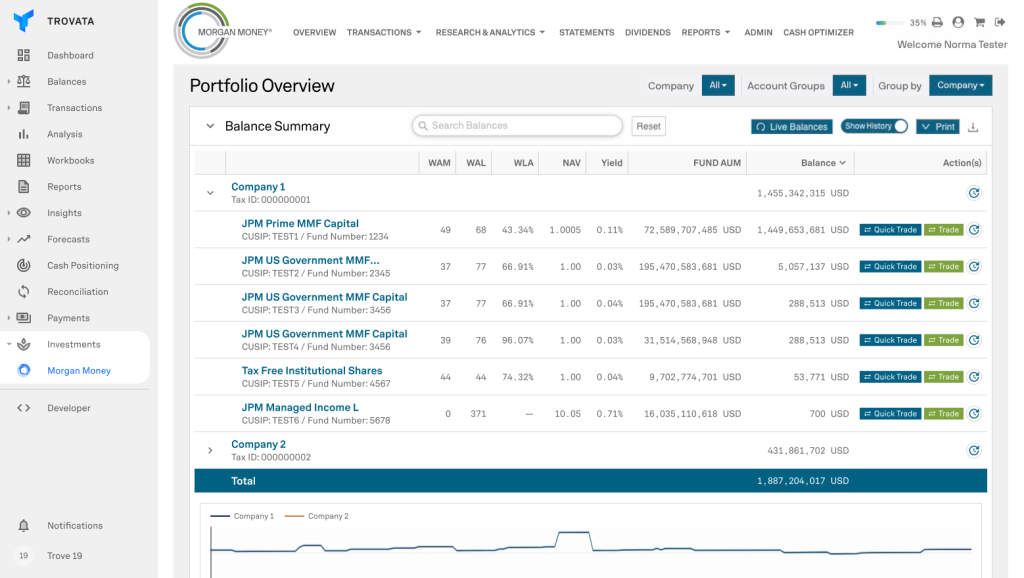 hotel treasury management