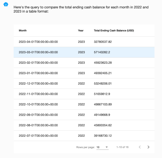 generative ai assistant for finance teams example prompt