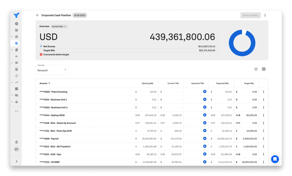 enterprise liquidity management