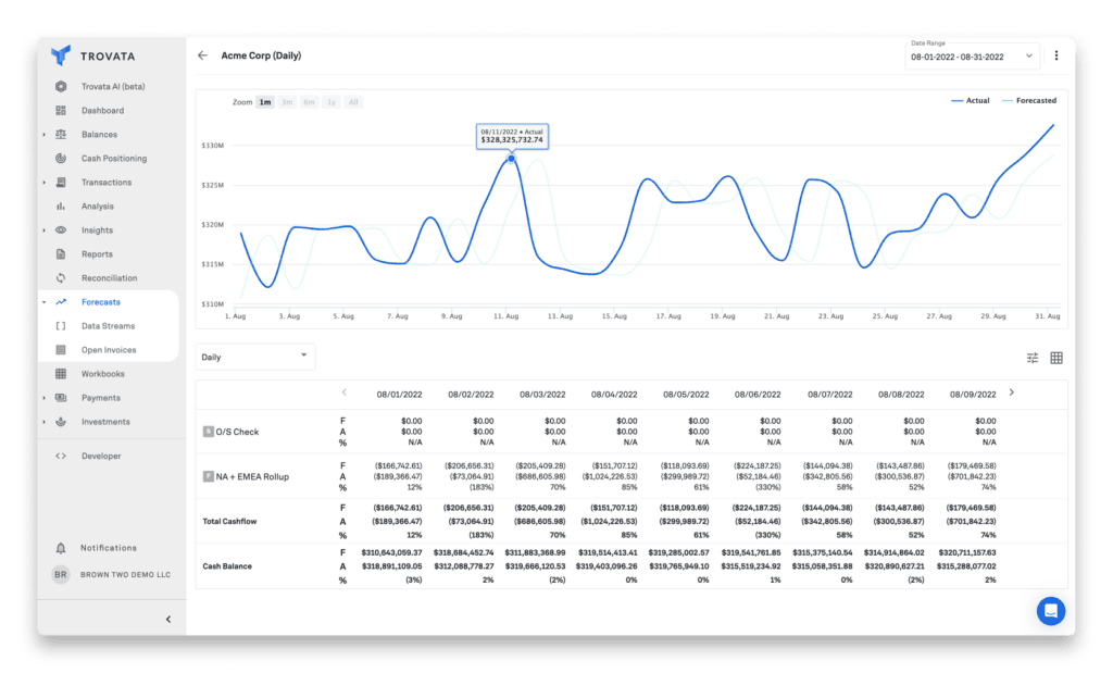 forecasts with nav acme corp 2 1