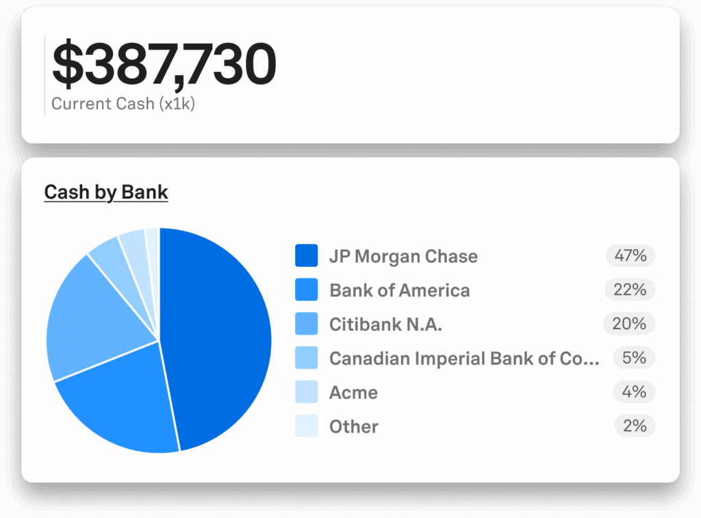cash positioningliquidity forecasting.png