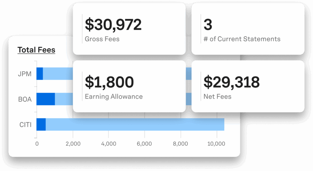 bank act mgmtfee analysis.png